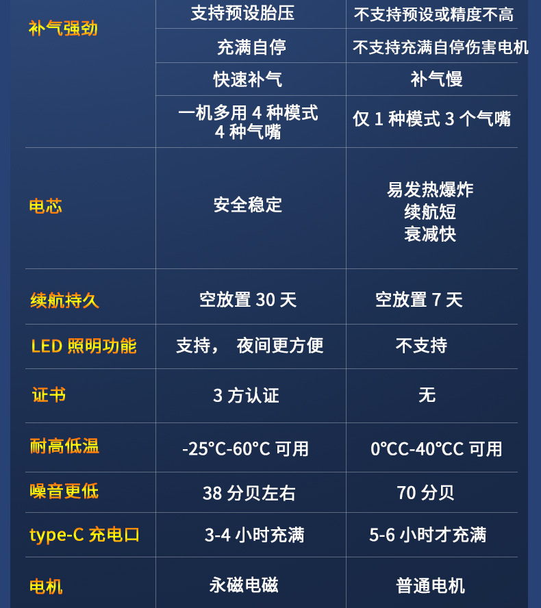 New Cross-Border Car-Mounted Wireless Air Pump, Portable Car Tire Small Air Pump, Electric Air Pump
