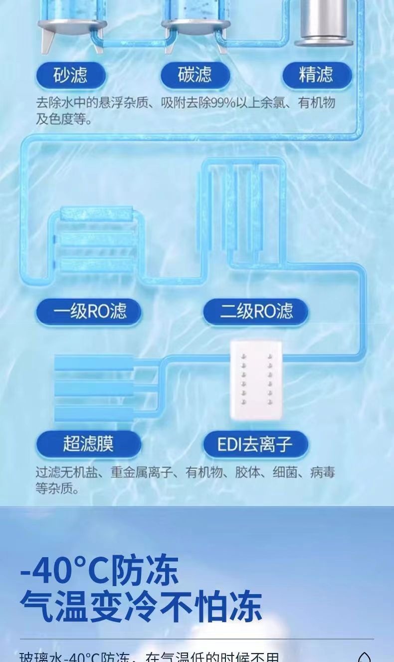 Antifreeze windshield fluid for cars in winter, removes oil film from the front windshield at temperatures below -40 degrees, suitable for all seasons at -25 degrees