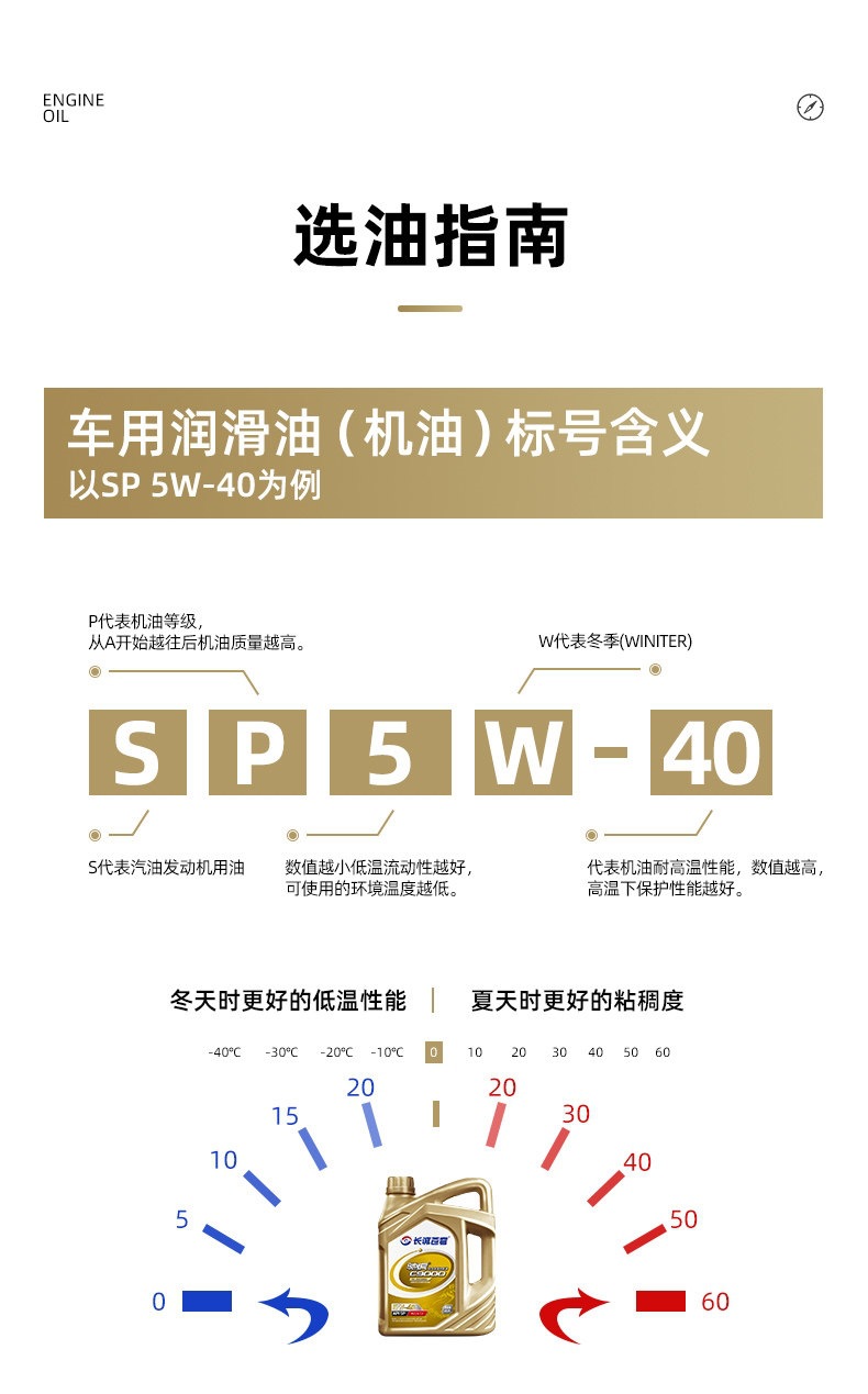 Fully synthetic gasoline engine oil SP5W40 car engine lubricant genuine all-season universal oil 4 liters L