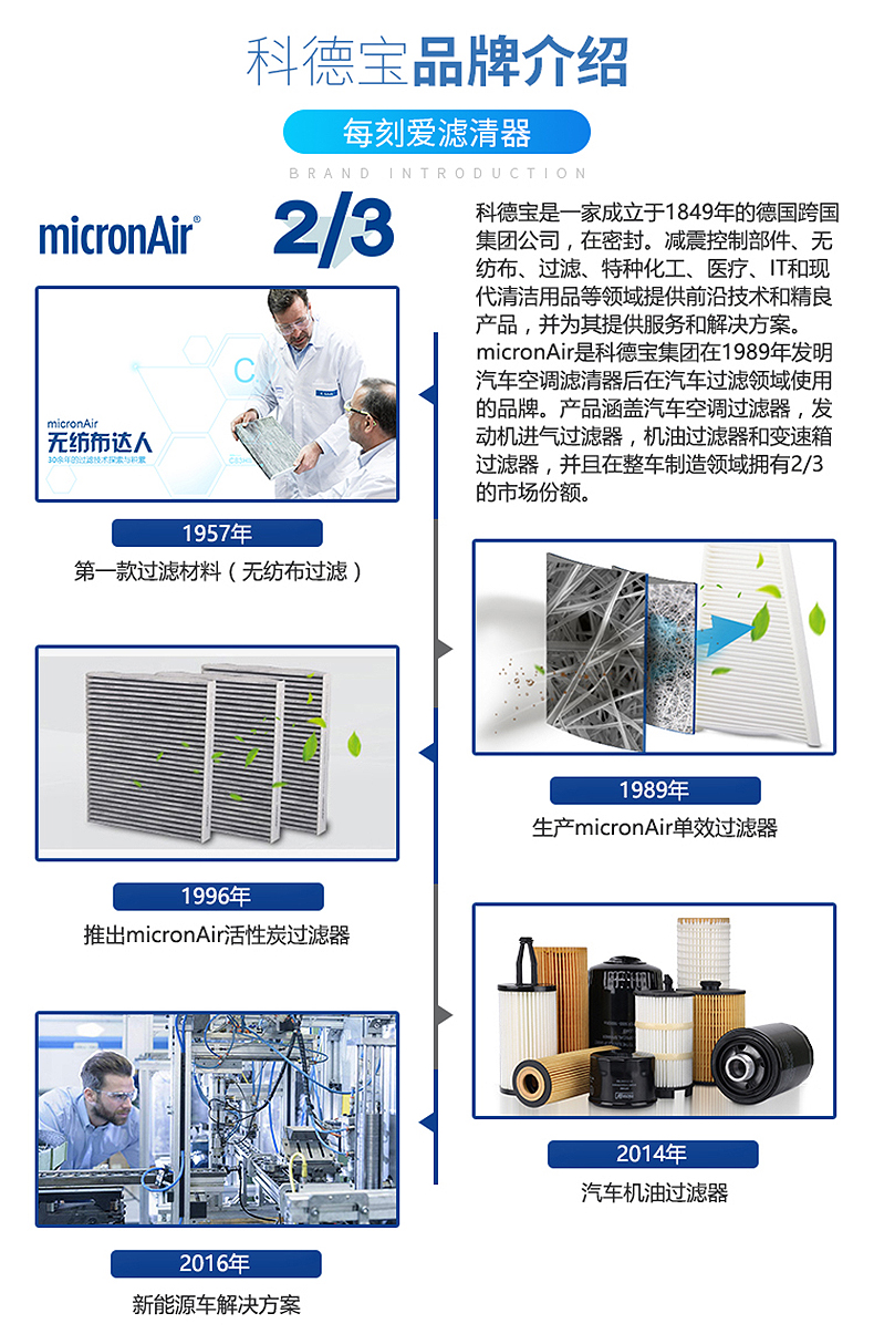Freudenberg Air Filter Element Compatible with New Santana, Jetta, Lavida, Bora, Golf 7, Xintai, Octavia, Sagitar