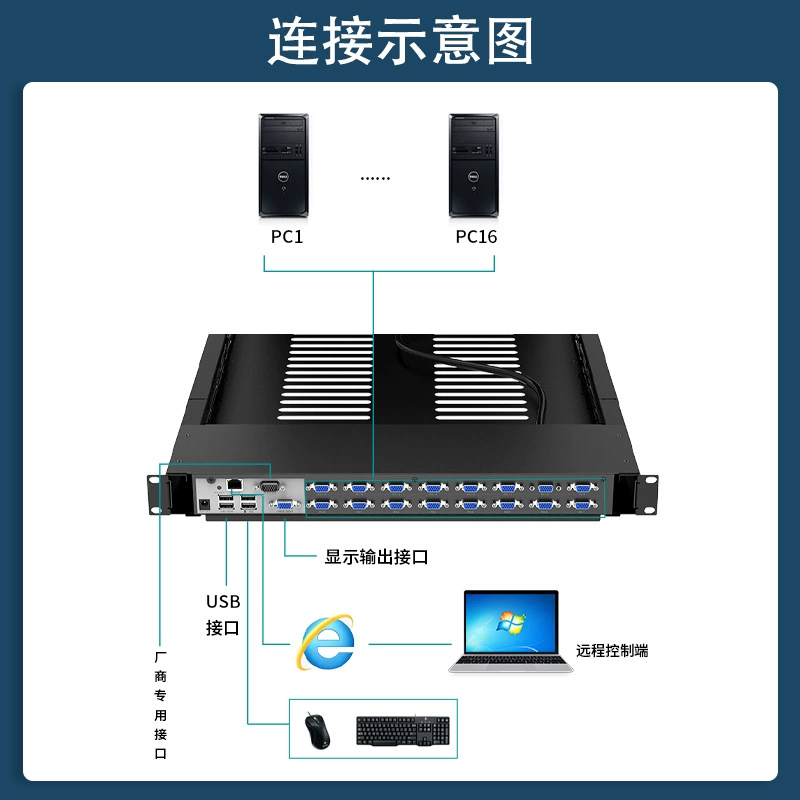 Magoto's 17-inch LED with screen IP remote KVM switch VGA matrix 98 key 1708ul-IP