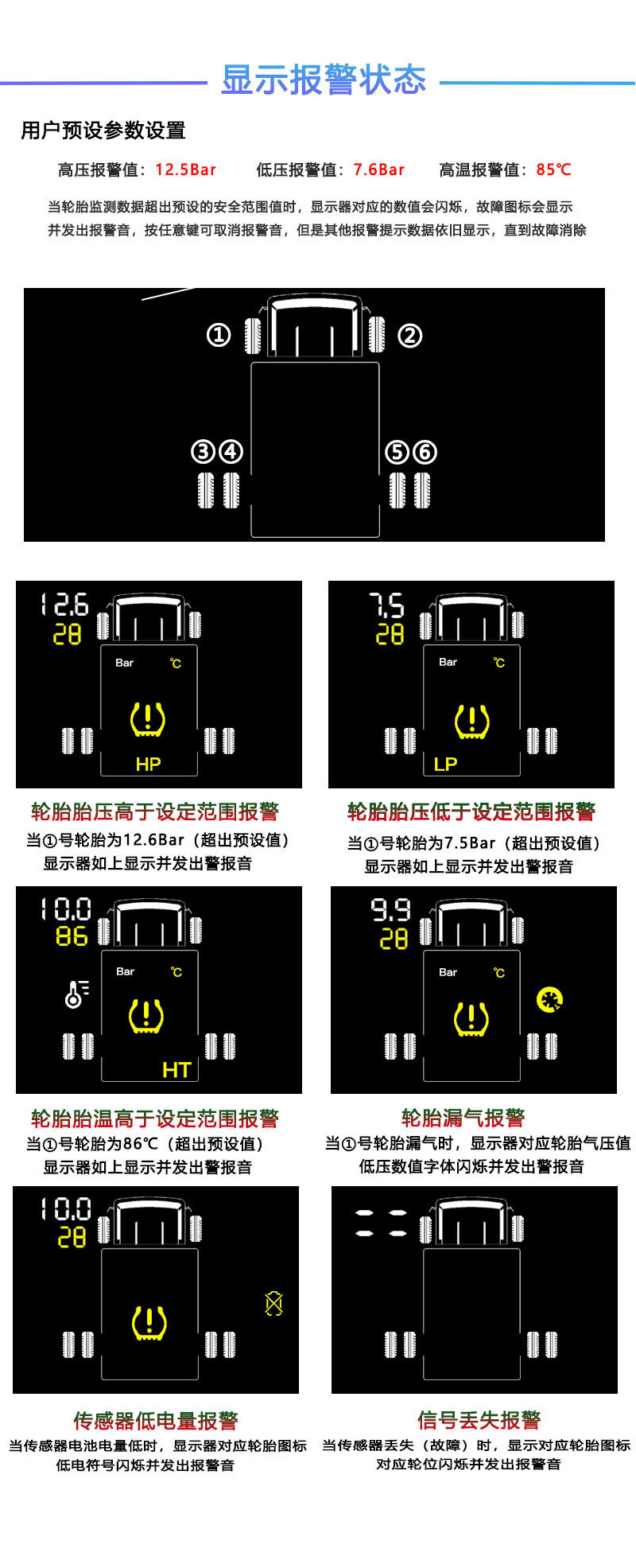 Truck, Heavy-Duty Vehicle, and Construction Vehicle Tire Pressure Monitoring System (Tpms) with High-Precision Pressure Measurement and Digital Display, Supports Applet Matching
