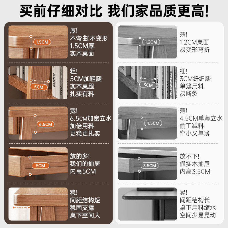 Casa de alquiler de madera sólida ensanchada escritorio de computadora dormitorio doméstico mesilla de cama pequeña casa con estante de escritorio estrecho