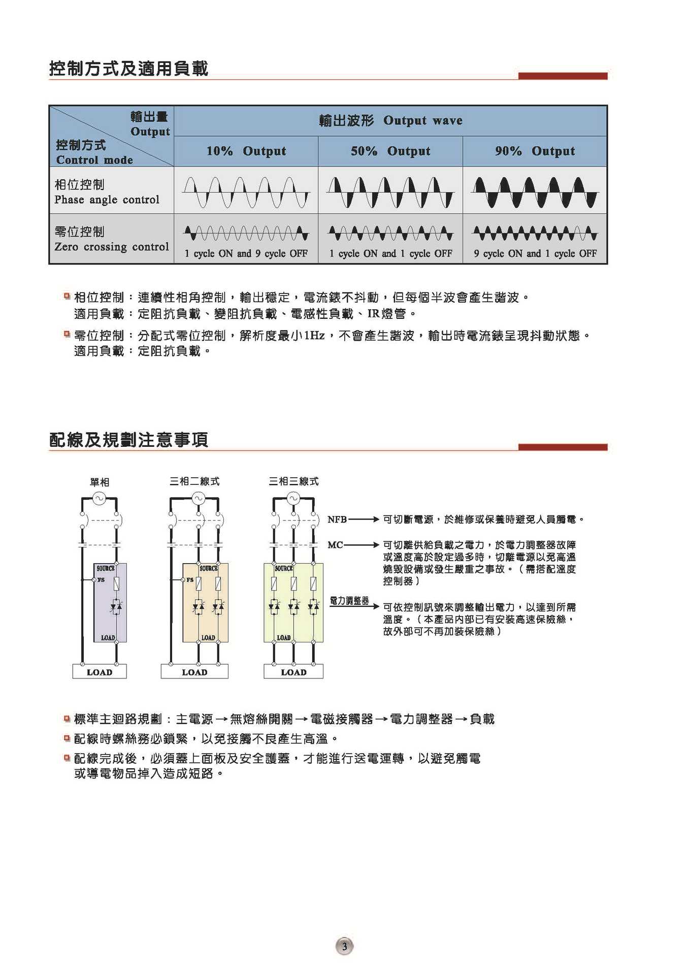 W5目錄-中文_第3.1版-無地址(1)_页面_04