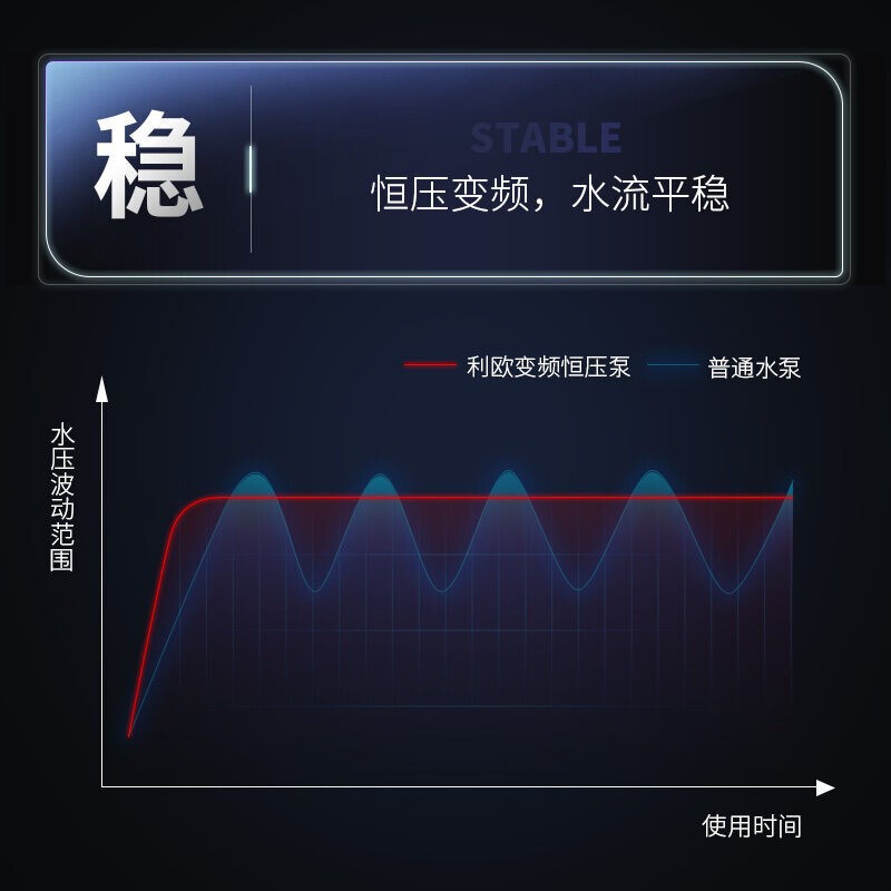 利欧mac永久磁石知能定圧ポンプ家庭用全自動自吸水ポンプ便器太陽光インバータ増圧|undefined