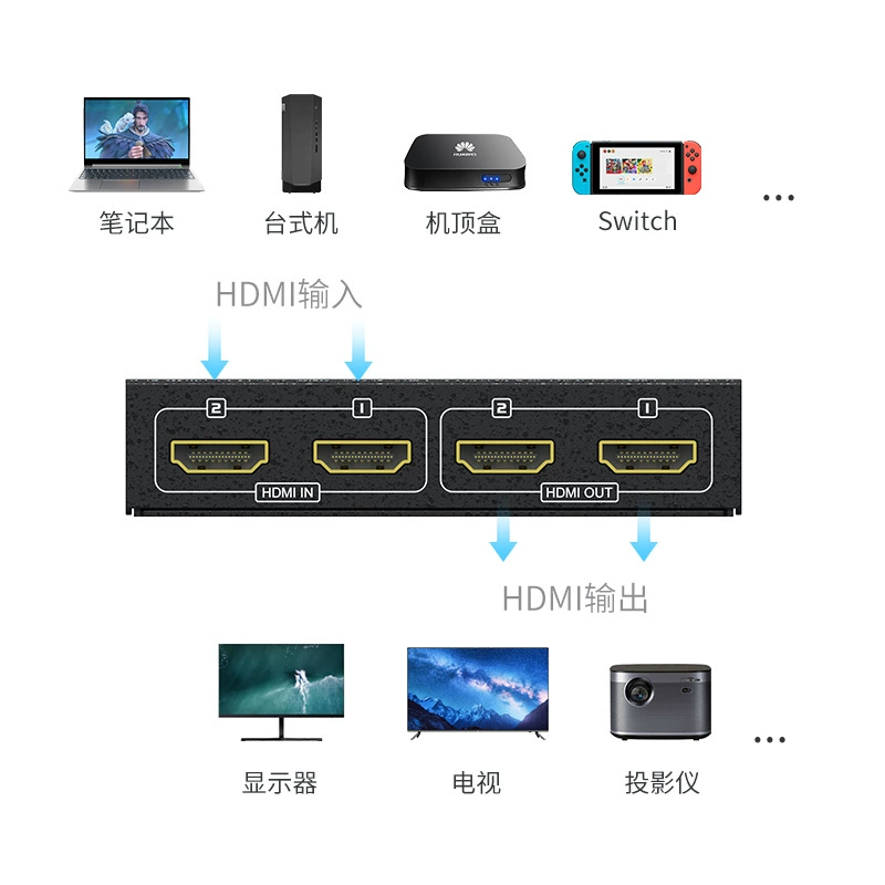Коммутационный распределитель HDMI высокой четкости Maito Weishi с 2 входами и 2 выходами, с дистанционным управлением, коммутационный делитель MT-HD2-2