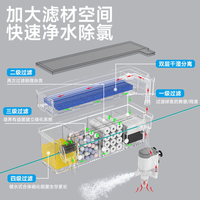 鱼缸过滤器过滤壁挂上置壁挂式循环系统三合一增氧净水滴流循环|undefined