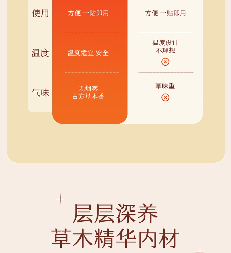 Shen Ling Bai Zhu Moxibustion Belly Patch Self-Heating Mugwort Navel Sticker 3 Patches Per Box key features