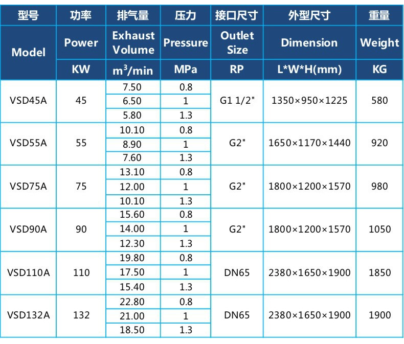 Customized Screw-Type 7.5Kw Air Compressor, Small 15Kw Permanent Magnet Variable Frequency Air Pump, Air Compressor