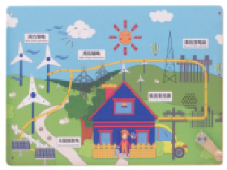 Production d'énergie éolienne et solaire
