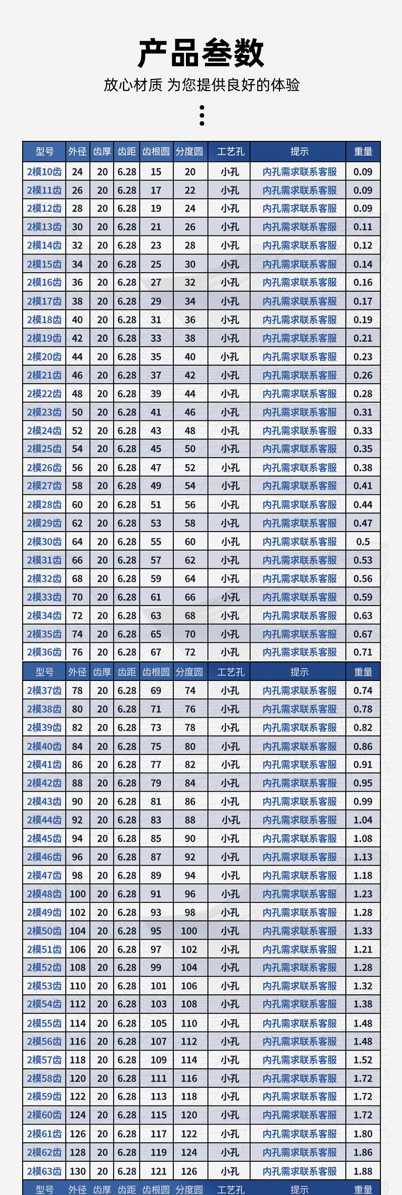 Gear Industry Conveyor Machinery Transmission Gears 1-20 Module Non-Standard Large Gears Spur Gear Processing Custom Helical Gear