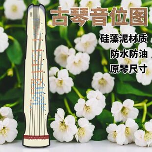 һ�����l������λ�D���|���W�����A�N��λ�Nָ��ӛ̖������^��