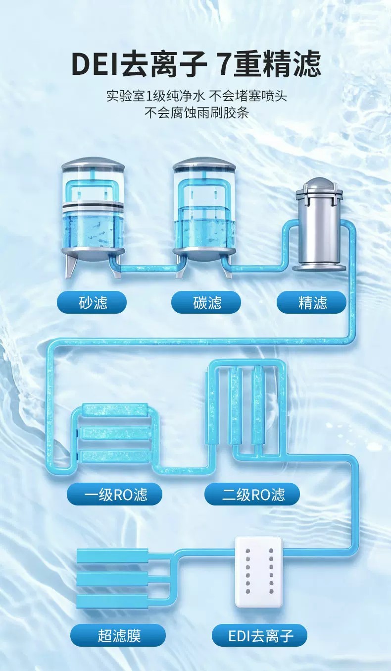 Effective oil film remover glass water for cars, specialized wiper fluid, anti-freeze for temperatures down to -40 to -25, decontamination, suitable for all seasons in winter