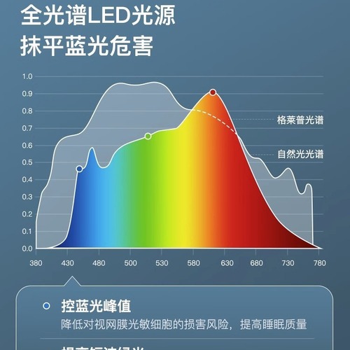 超薄吸顶灯 led 圆形卧室灯北欧客厅灯 现代简约房间过道灯走廊灯