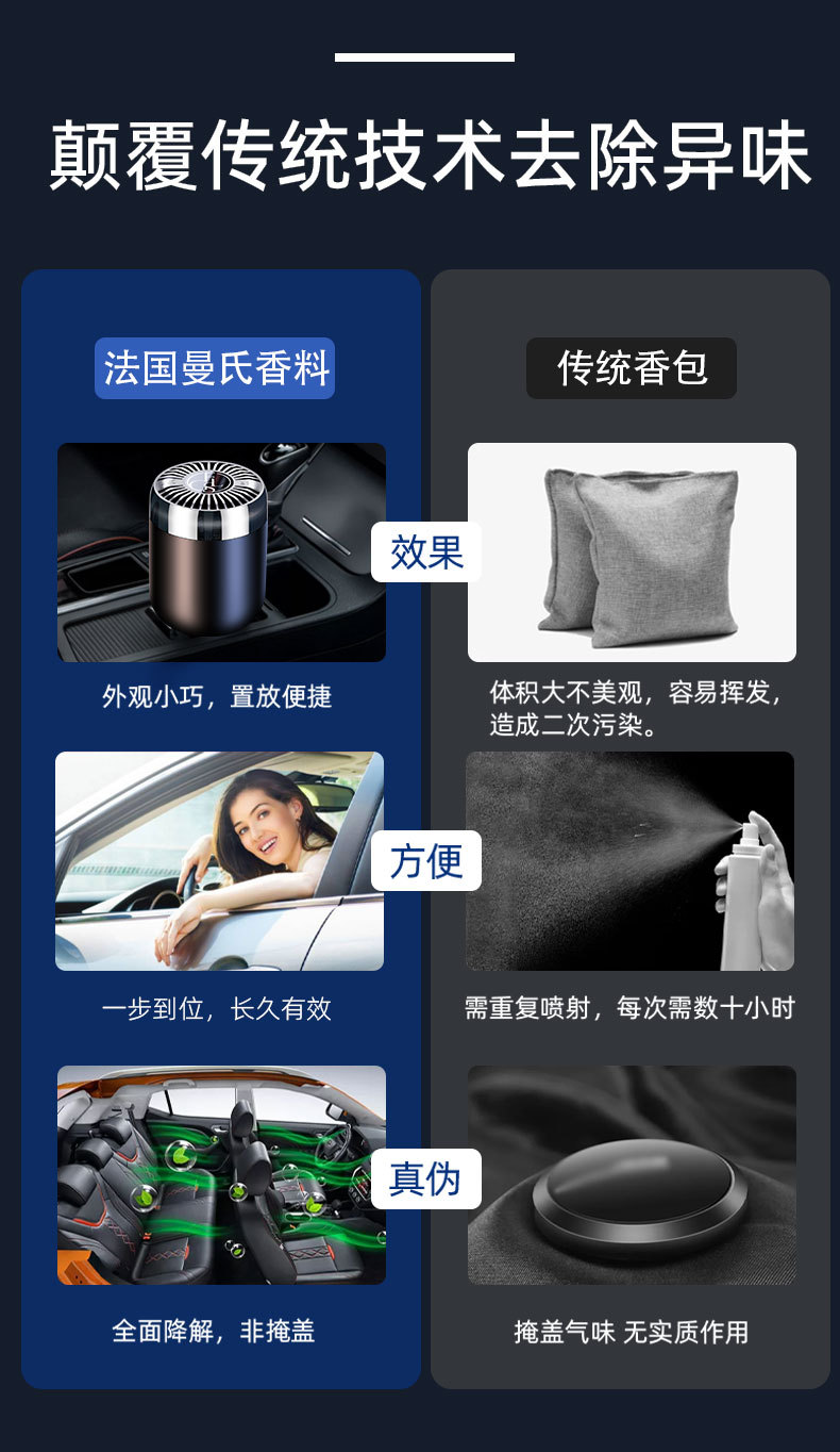 2024 New Car Solid Fragrance Wholesale Car Perfume Deodorization Car Fragrance Ornaments High-end Solid Fragrance