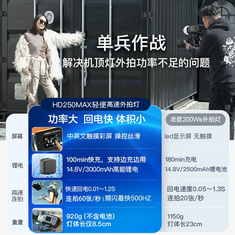 (JINBEI) HD250MAX лёгкий световой источник внешней съемки с литиевой батареей, свет для фотосъемки высокого быстродействия, TT