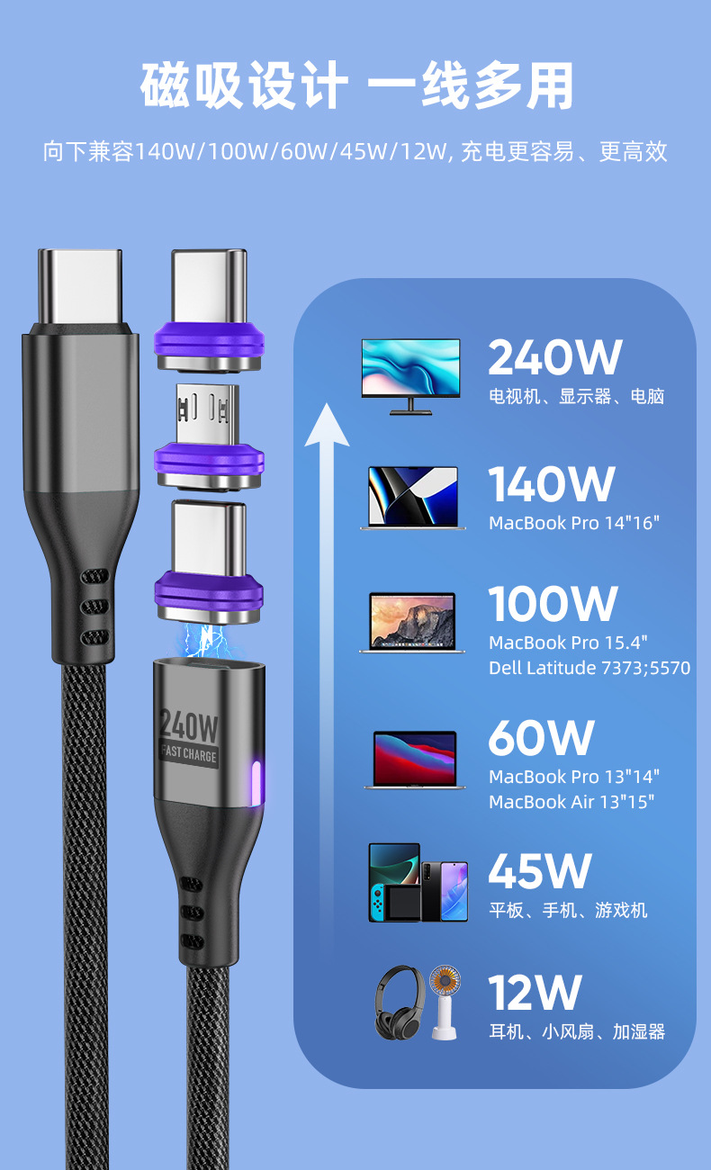 Magnetisches Schnelllade-Datenkabel 240W mit doppelter Typ-C-Schnittstelle PD-Schnellladekabel, kompatibel mit Android-, Apple- und Huawei-Mobiltelefonen