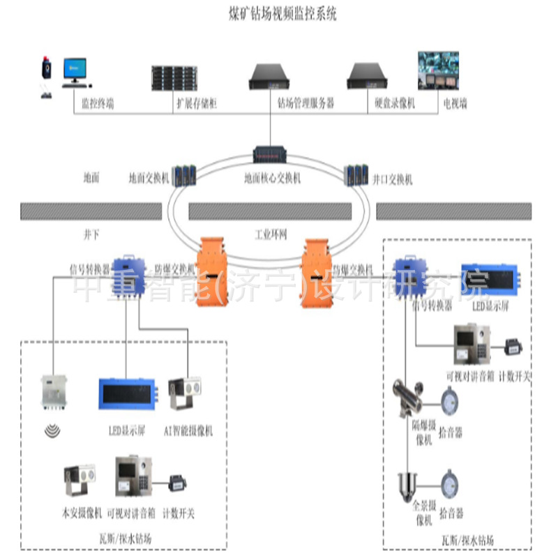 厂家质保KJ1206 煤矿机车运输监控系统   煤矿机车运输监控系统