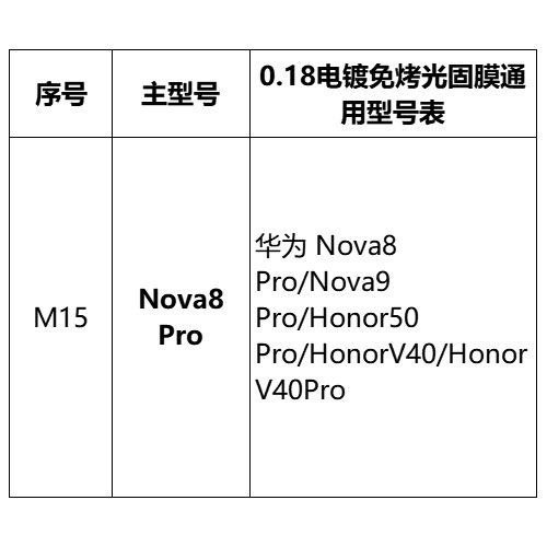 Mayorista pantalla curva sin hornear película UV foto sólida para Huawei Xiaomi OPPOVIVO Glory auto-reparación película de teléfono móvil HD