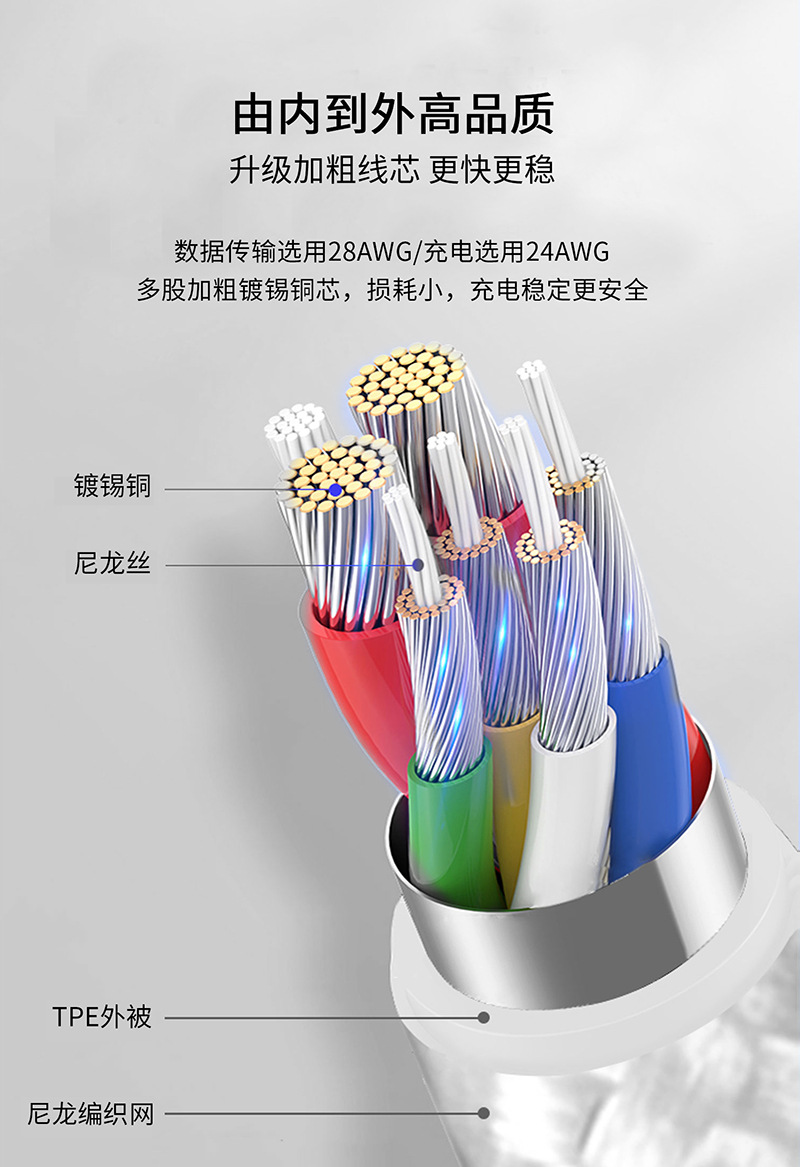 适用安卓PD快充60W充电器线双头typec数据线加长2米充电数据传输-阿里巴巴