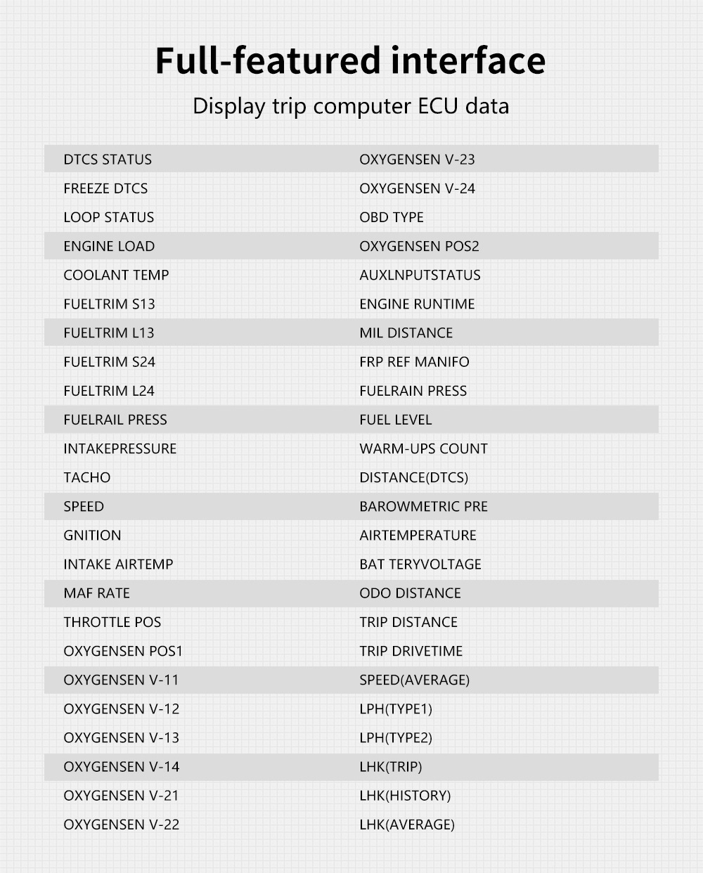 Cross-border HUD Head-Up Display Car ECU Driving Computer OBD High-Definition Portable LCD Car Display P20
