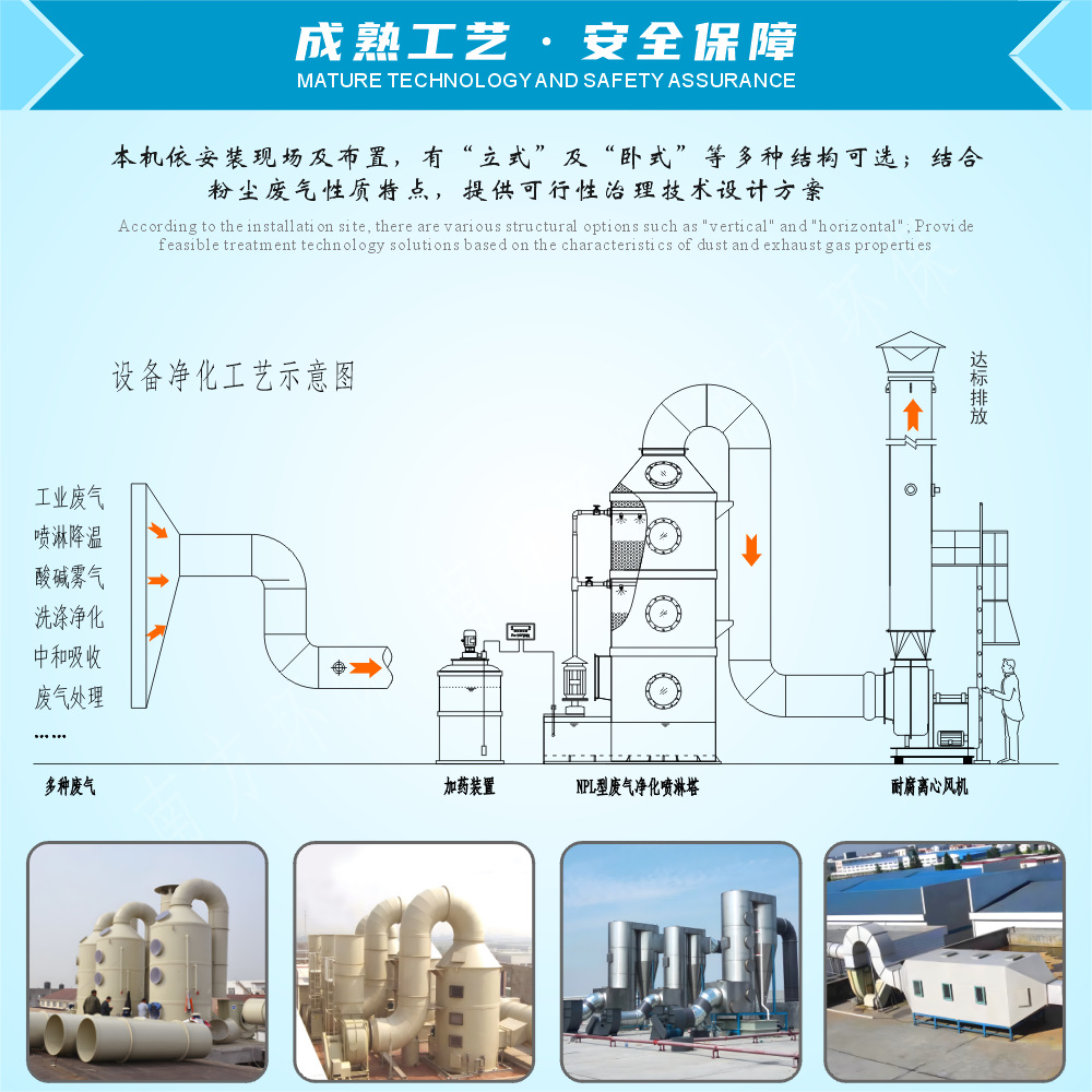 ����ַ������������� ��ҵ������β��ϴ�������� ʪʽˮĤ������