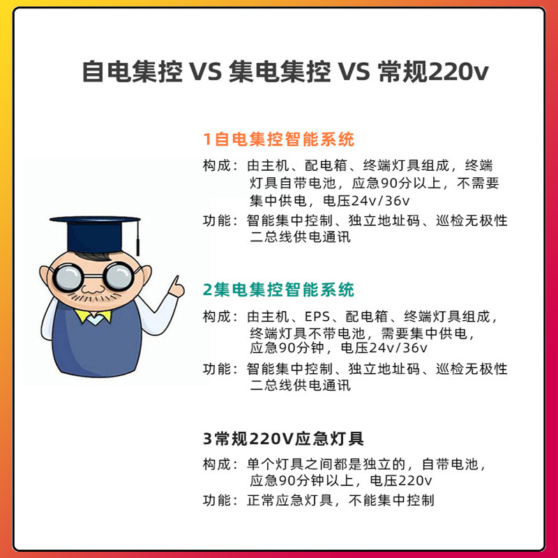 井伦新国标消防应急照明灯a型集中控制不锈钢36v安全出口指示灯|undefined