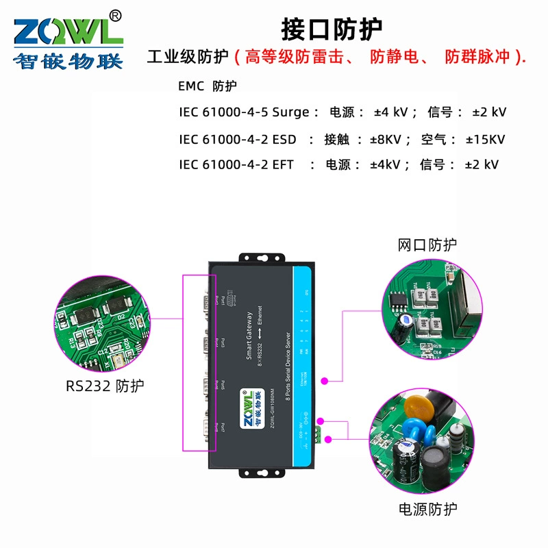 Интеллектуальный встроенный IoT-серийный сервер 8-порт RS232 к Ethernet модуль modbusrtu к tcp