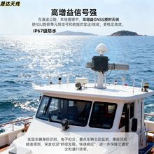 ���ø����� GNSS �쾀 ��ˮĢ���^ GPS GLONASS ��վ�ڕr����