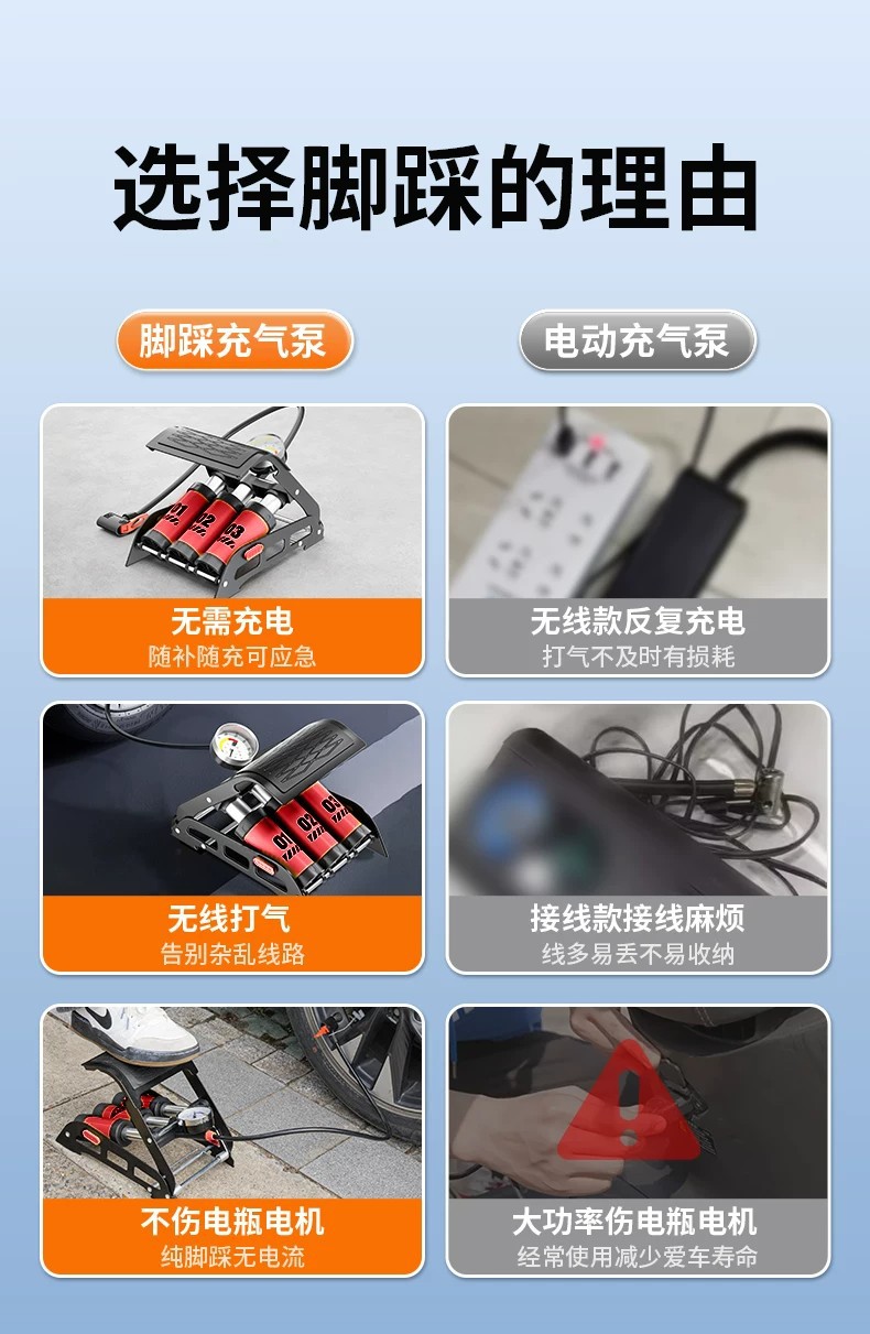 Car-mounted air pump, foot-operated tire inflator for automobiles, new high-pressure electric vehicle foot pump