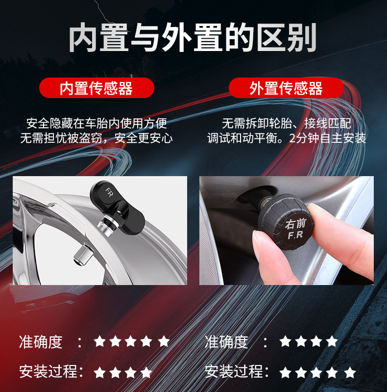 Solar tire pressure monitor high precision four-wheel wireless tire built-in external car tire pressure detector