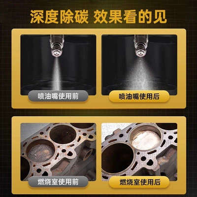 Motor gasoline additive | Agent