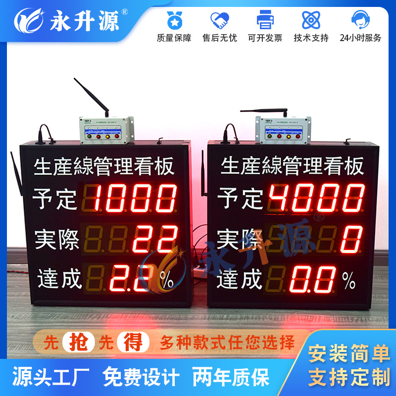 ��������ͨѶ�������� ���������ܵ��ӿ�����߼ƻ�ʵ�ʲ���