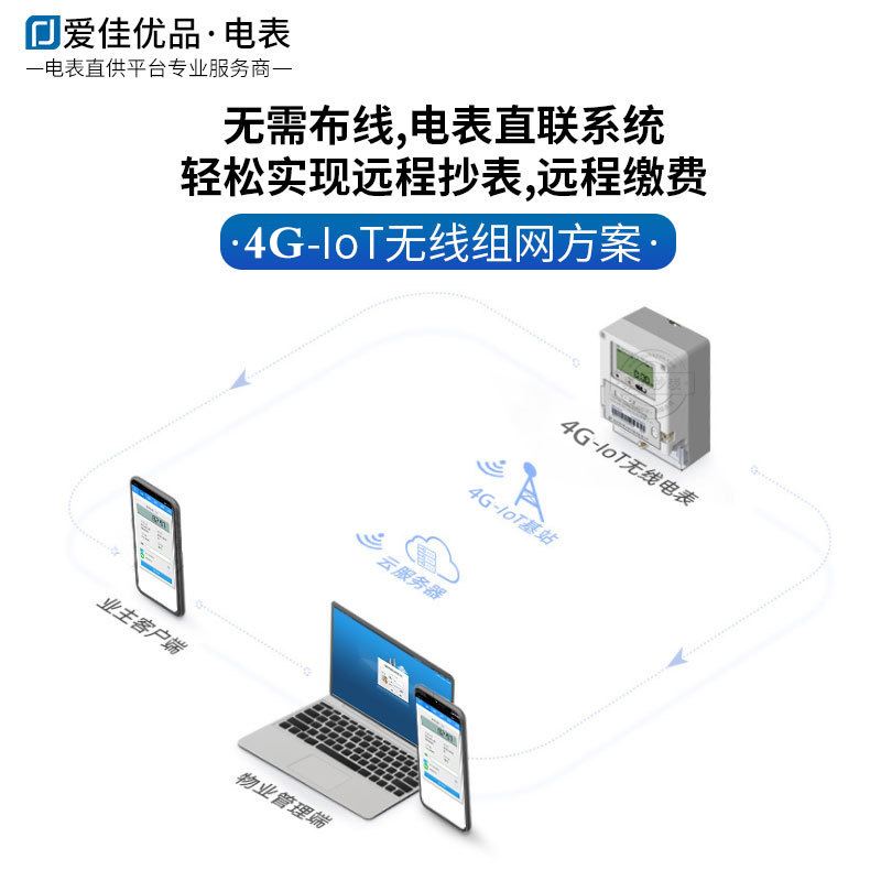 NB-IOT 단상 사물 인터넷 와트 시간 미터는 원격으로 스 와이프 할 수 있습니다 안티 간섭 저전력 주거용 건물 사무실