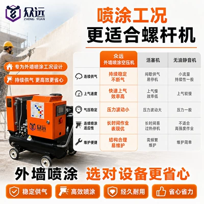 Customized Mobile Screw Hava kompressorları