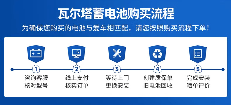Suitable for Valta Car Battery Silver Label Agm70 Start-Stop Battery Audi Q3 Bmw Mini Label