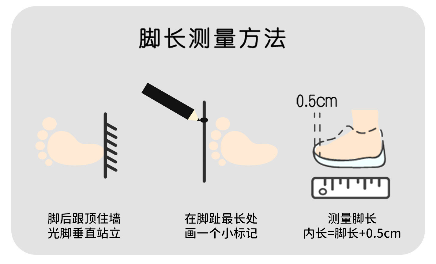 Measurement