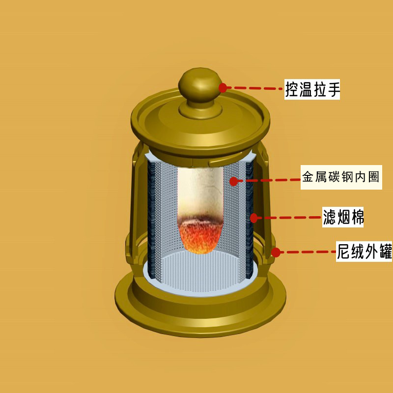 Smokeless Moxa Roller Moxibustion Box Adjustable Temperature Magnetic Suspension Device for Full Body Use in use