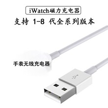 �m���iwatch123456���O���ֱ������o����늾����������һ��ϵ�y