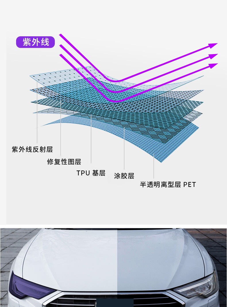Jaguar-specific XEL/XFL/XJL/XJ/F-PACE/I-PACE smoked headlight film and light-sensitive color-changing taillight film