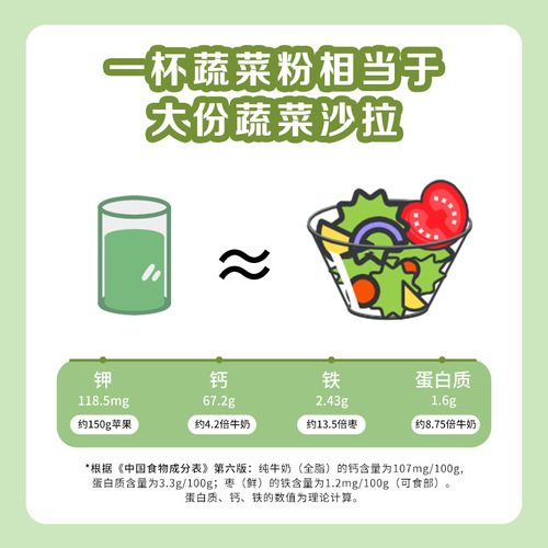 Iron-rich vegetable powder, nutritionally balanced, multiple dietary fiber, sucrose-free mixed fruit and vegetable powder, ready-to-drink meal replacement factory wholesale