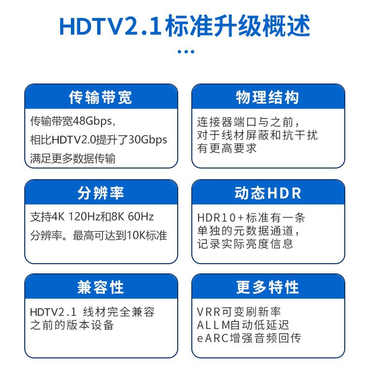 HDMI 2.1 High-Definition Cable 8K TV Computer Projector Set-Top Box 144Hz Aluminum Alloy High-Definition Data Connection Cable
