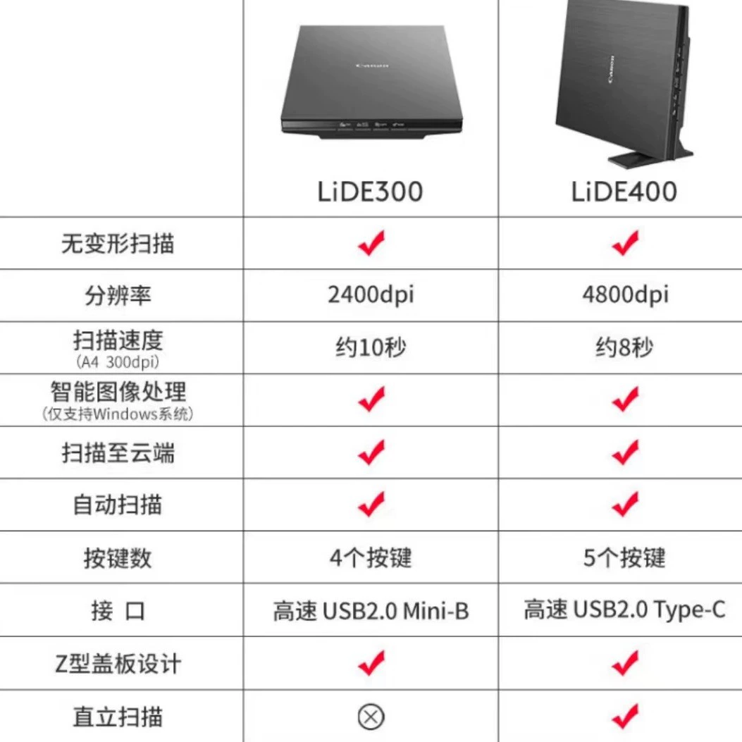 Canon Lide 300/400 HD сканер документов для офиса и дома