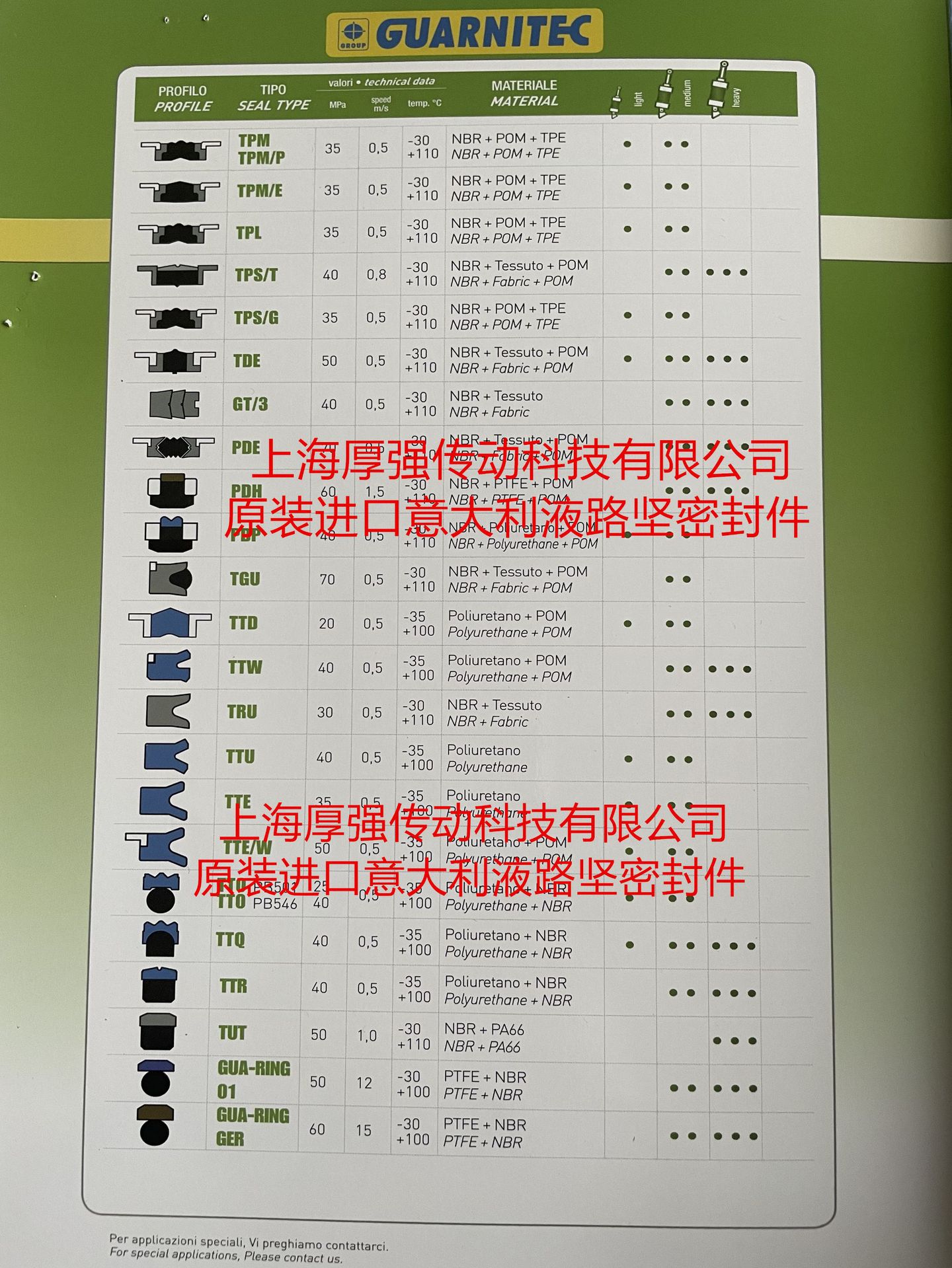 意大利固泰GUARNITEC液路坚U型密封TECNOLAN TTIL 12514516/15阿里巴巴