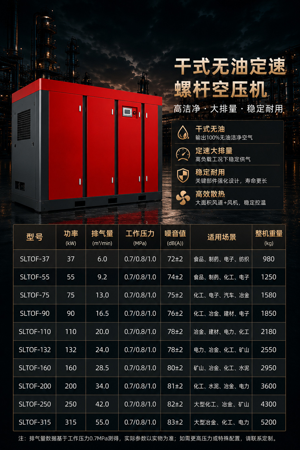 Solant Oil-Free Dry-Type Variable Frequency Screw Air Compressor 37-315Kw Industrial-Grade Energy-Saving Air Compressor