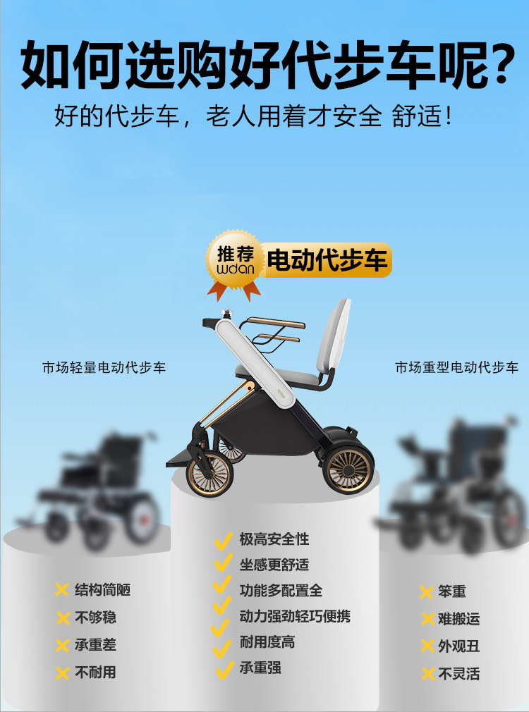 Electric Wheelchair, Electric Foldable Lightweight Intelligent Fully Automatic Mobility Scooter for the Elderly, Four-Wheel Lithium Battery Wheelchair
