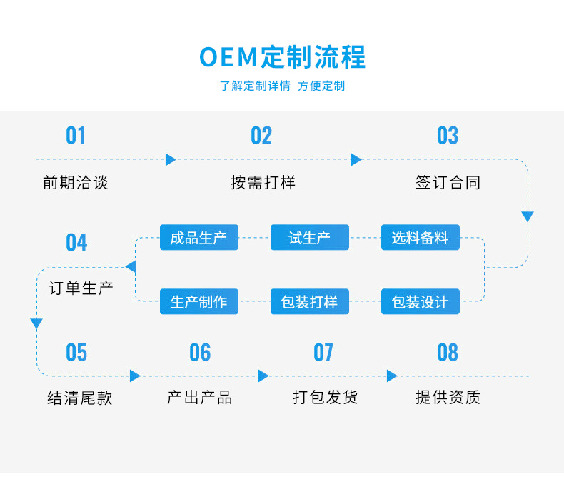 前缀（放在前头）_07