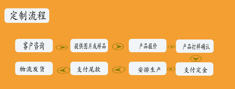 金属拉链头 5号尼龙拉链头双面尼龙拉链头帐篷拉链头双面拉头批发详情14