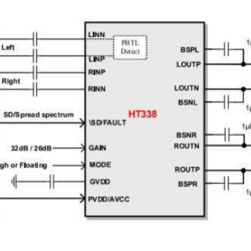 Усилительный аудиочип первого класса HT338 Herun 2×50 Вт, корпус ETSSOP28