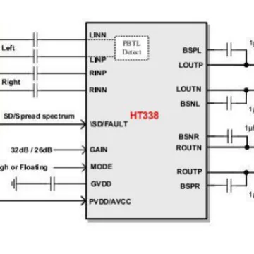 Усилительный аудиочип первого класса HT338 Herun 2×50 Вт, корпус ETSSOP28